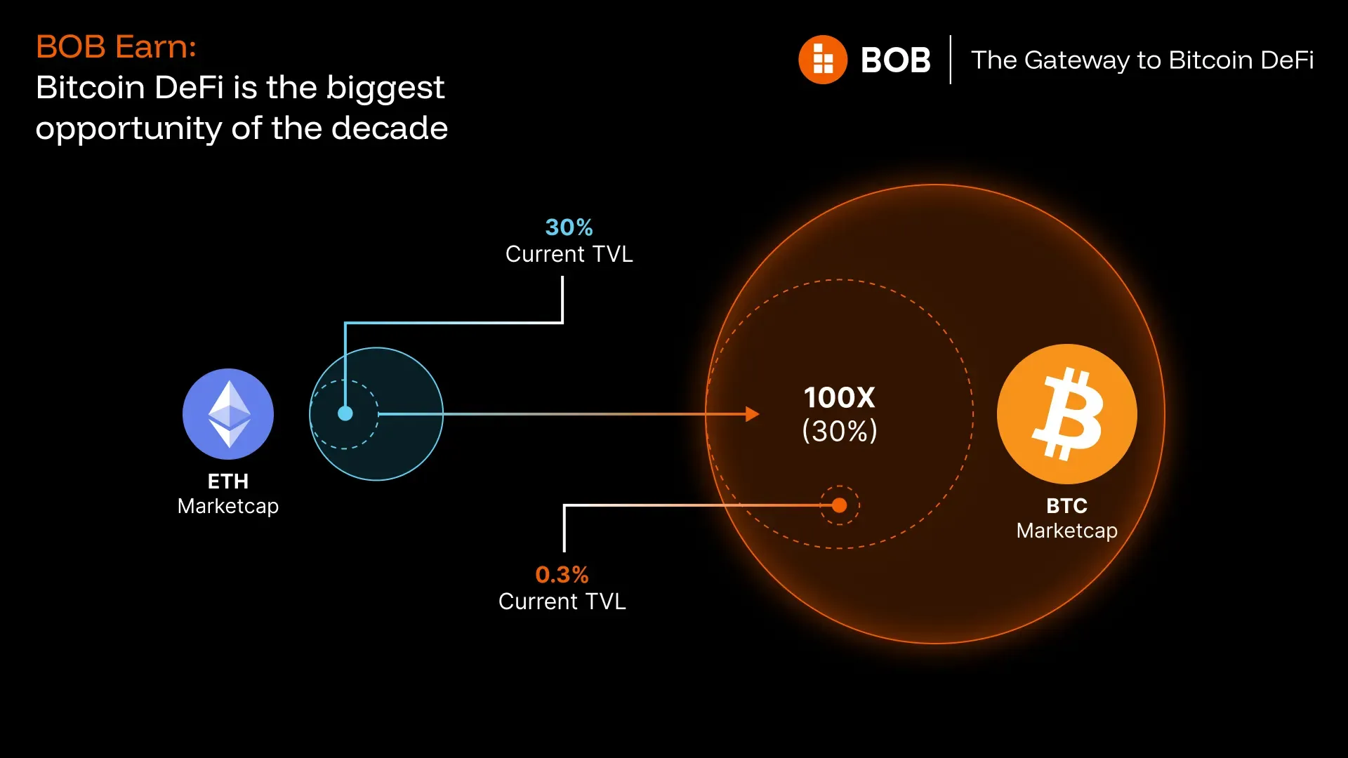 Biggest Opportunity copy.webp