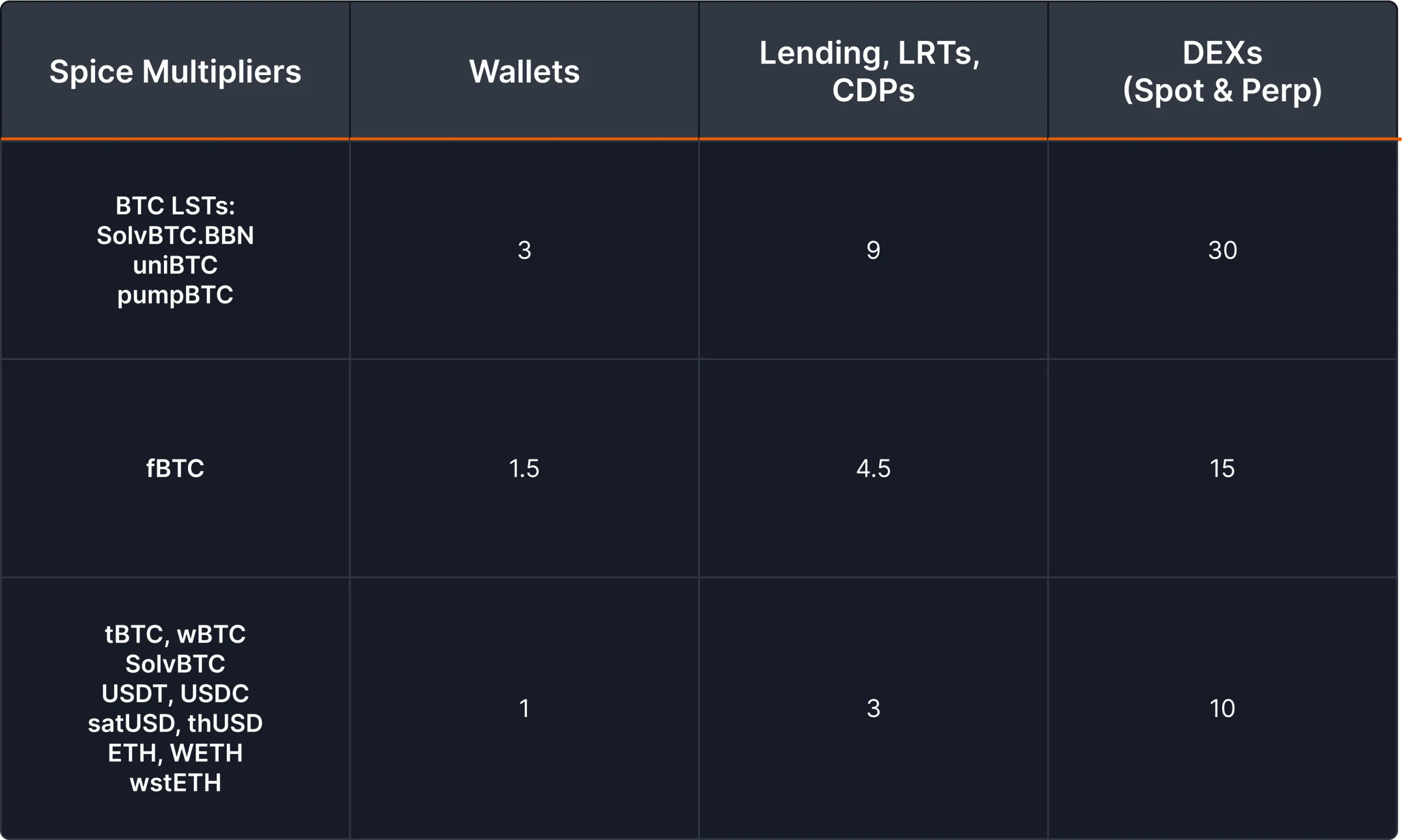 Spice multipliers.webp