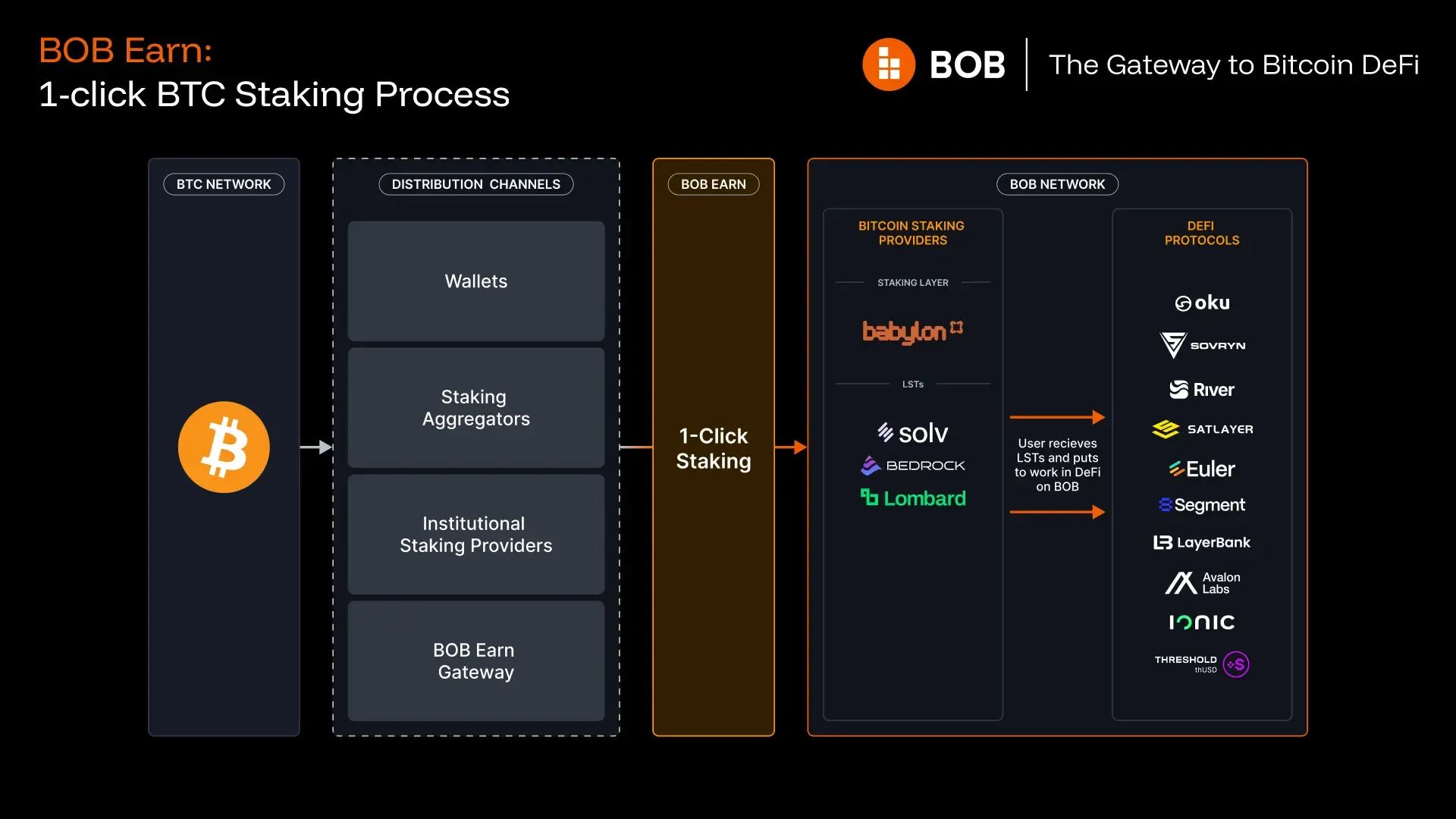 Staking Process.webp