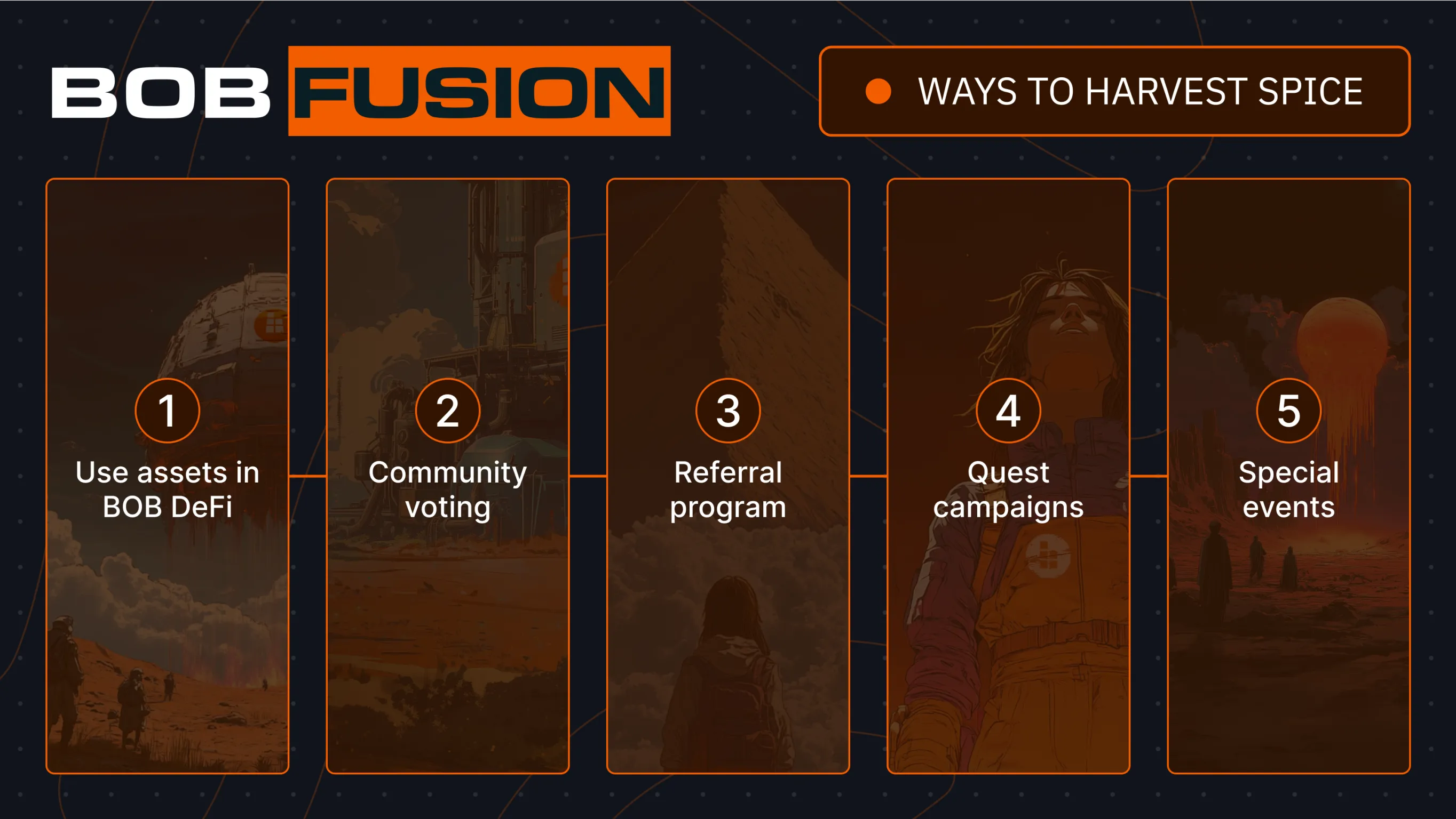 Ways to Harvest Spice.webp